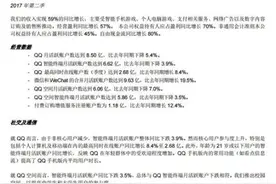 100月工资多？伽马数据：王者荣耀到底赚多少钱图片