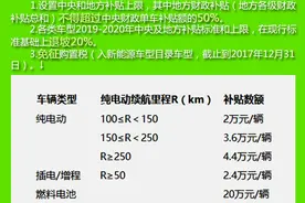 涨姿势！一图带您看懂新能源汽车图片