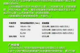 涨姿势！一图带您看懂新能源汽车图片