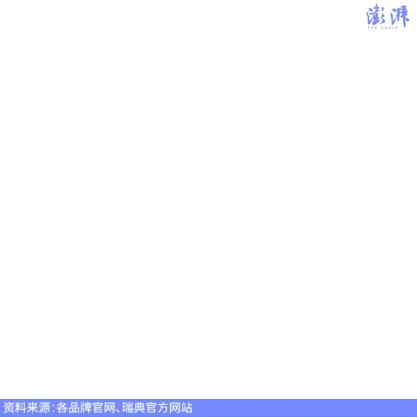 冷知识｜这些洋品牌的名字最早是什么意思？图片