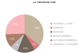 摩天轮获数千万美元融资  票务市场加速整合谁能笑到最后图片