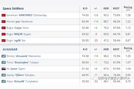 WCA2017欧洲区资格赛《CS:GO》第五周比赛综述淘汰赛（二）图片