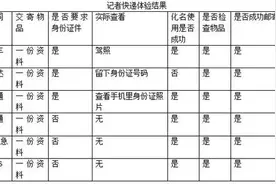快递实名制2年 看法新闻体验：“李鬼”仍能寄出快递图片