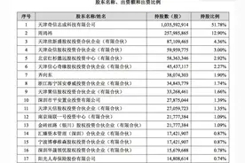 估值504亿元！360借壳江南嘉捷回归A市图片