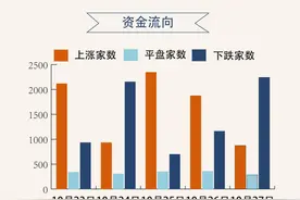 【图解】抱团白马股 本周知名游资追踪这些股票图片