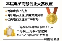 白沙电子商务创业大赛启动 优秀项目可获资金支持图片