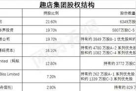 趣店概念股回落，但这些A股公司已经靠消费金融赚了大钱图片