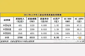联通低调试水老用户带号转套餐图片