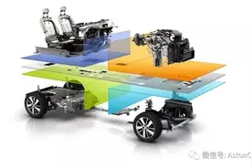 20万级别适时四驱大比拼，奇骏真能胖揍CR-V？图片