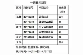 花都不足300套新货竟然夺冠图片