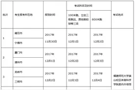 福建2018年体育类专业省级统考12月1日至6日举行图片