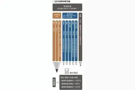 关于新中考，市教委最新要求来了！5大变化学生受益多多！｜热点图片