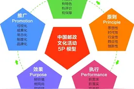 「文化宣贯」中国邮政企业文化体系解读之六——视觉识别系统（下）图片
