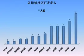 「祝福」四团镇2位百岁老人荣获2017年申城“十大寿星”称号图片
