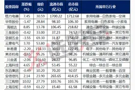 今日历史新高个股汇总（2016.12.1）图片