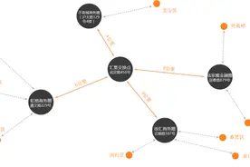 EMS“触网”试水众包递送 快递外卖“混战”同城递送市场图片