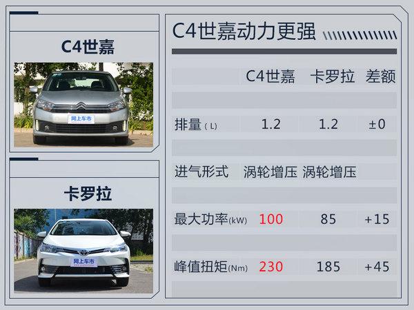 雪铁龙新款C4世嘉9.88万元起售 配置加了不少