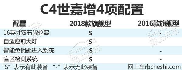 雪铁龙新款C4世嘉9.88万元起售 配置加了不少