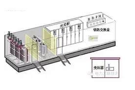 早这么讲“五防闭锁”和“四遥”就好了！一次搞懂这些知识点！图片