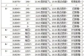 刚得到确认！川航加密成都-西安航班 每日最多7班图片