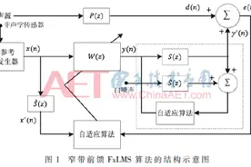 窄带噪声主动控制系统的FPGA实现图片