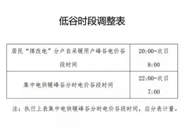 夜间输配电价减半，北京清洁采暖用电价格出台！图片