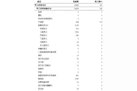 10月，四川手足口病报告发病数5069例图片