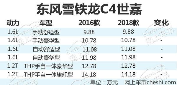 雪铁龙新款C4世嘉9.88万元起售 配置加了不少
