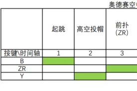 超级马里奥奥德赛空中二段跳心得技巧分享图片