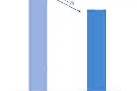 最新城市人口吸引力排行榜出炉：北京首登城市榜首 哈尔滨、沈阳排名猛升图片
