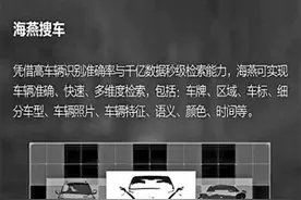 史上最严道路扣分系统“海燕”即将上线图片