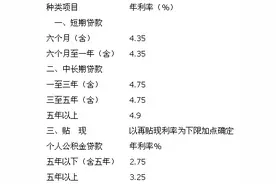 农业银行贷款利率表查询 2017最新农业银行贷款基准利率表图片