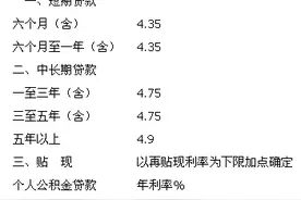 农业银行贷款利率表查询 2017最新农业银行贷款基准利率表图片