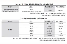 驱动人生股改前转让股权 实控人高买低卖让出超三成股份图片