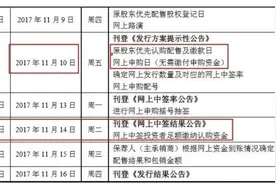 这么做，可转债中签率能提升3倍图片