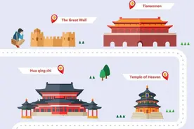 美国总统访华，除了长城故宫还去哪儿？图片