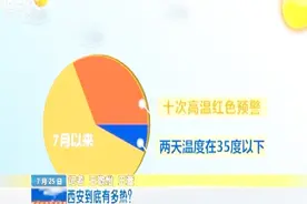 西安到底有多热？热出有因：副热带高压 盆地地形 热岛效应相互作用视频封面