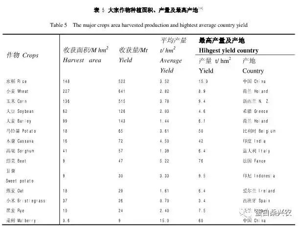 高蛋白饲料桑：桑叶作畜牧饲料研究初报