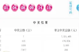 沈城彩民独揽两注双色球头奖，总奖金高达1464万元……视频封面
