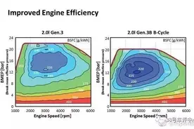 关于油耗测试和云评车38有话要说图片