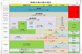 图说南朝鲜“檀君”历史，看日本网友以牙制牙，迫其“退”场！图片