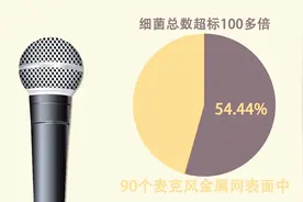 可怕！女子嘴唇肿成“小喇叭” 居然和KTV话筒有关视频封面