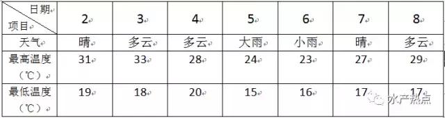 想杀蓝藻却担心泛塘？你需要注意这两点