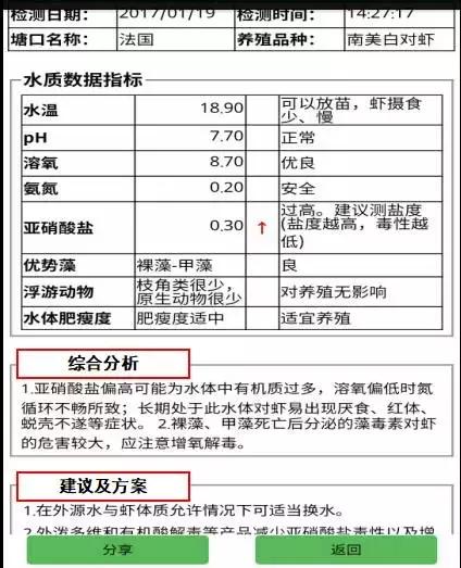 想杀蓝藻却担心泛塘？你需要注意这两点