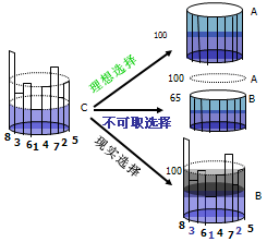 浅谈优质蛋白质以及蛋白质互补作用