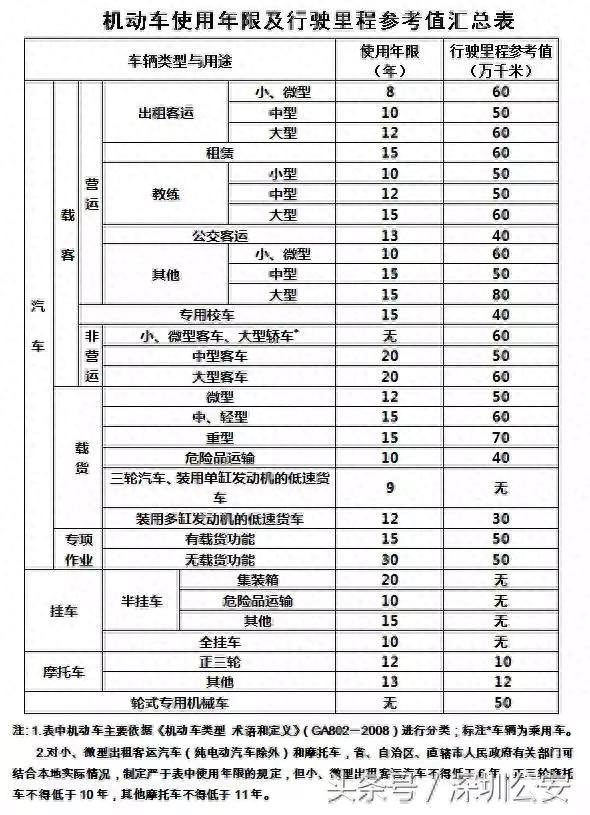 逾期未年检无车报废,车辆逾期不年审,不报废,后果有多严重 配图05