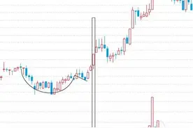 股票短线技术，欧奈儿技术买点图片