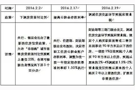 政策或将托暖西安楼市 三月值得抄底的6盘推荐图片