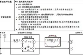 马自达CX-5  i-stop怠速停止失效图片