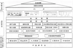 如何利用FineBI做财务分析图片
